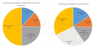 Экономический эффект от внедрения системы BMS
