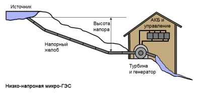 Работа и подключение микро ГЭС