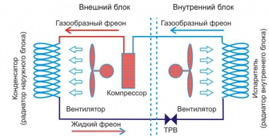 Схема работы сплит-системы