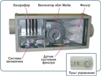 Фильтрующий блок кондиционера, датчик состояния фильтра