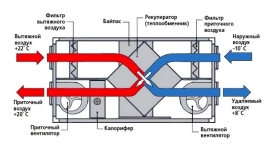 Теплообменник рекуператор