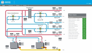 Мнемосхема в системе диспетчеризации на SCADA