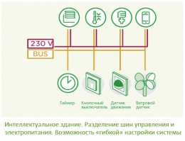 Связи в "умном доме"