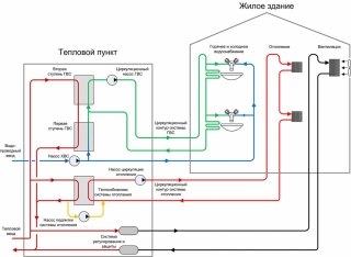 Контуры ИТП