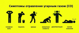 Отравление угарным газом (CO)