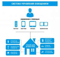 Управление освещением в решении Insyte