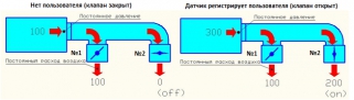 Управление климатом по датчикам присутствия