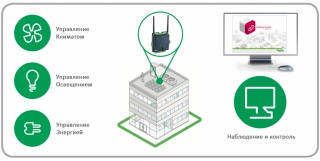 Многофункциональноеустройство управления (MPM-UN). SmartStruxure Lite для небольших зданий.