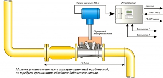 В качестве примера, узел учета газа на базе счетчика ИРВИС-РС4-Ультра