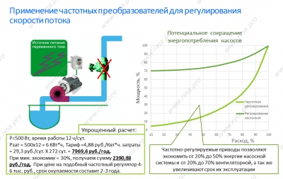 Экономический эффект от применения преобразователей частоты в системах автоматизации вентиляции