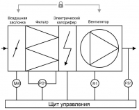 Сблокированная работа заслонки и вентилятора