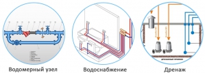 Подсистемы САУ водоснабжения и водоотведения